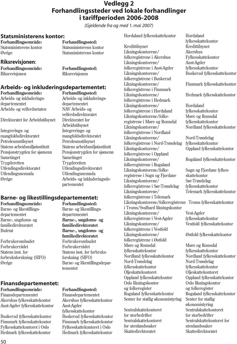 Arbeids- og inkluderings- departementet NAV Arbeids- og velferdsdirektoratet Direktoratet for Arbeidstilsynet Integrerings- og mangfoldsdirektoratet Petroleumstilsynet Statens arbeidsmiljøinstitutt