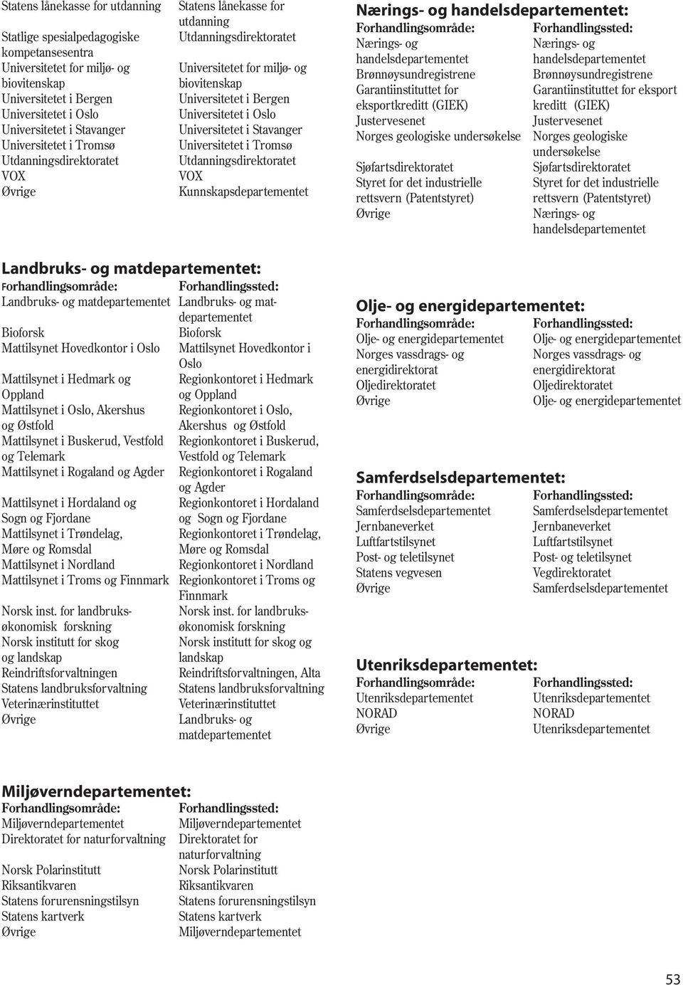 Universitetet i Stavanger Universitetet i Tromsø Utdanningsdirektoratet VOX Kunnskapsdepartementet Nærings- og handelsdepartementet: Nærings- og handelsdepartementet Brønnøysundregistrene