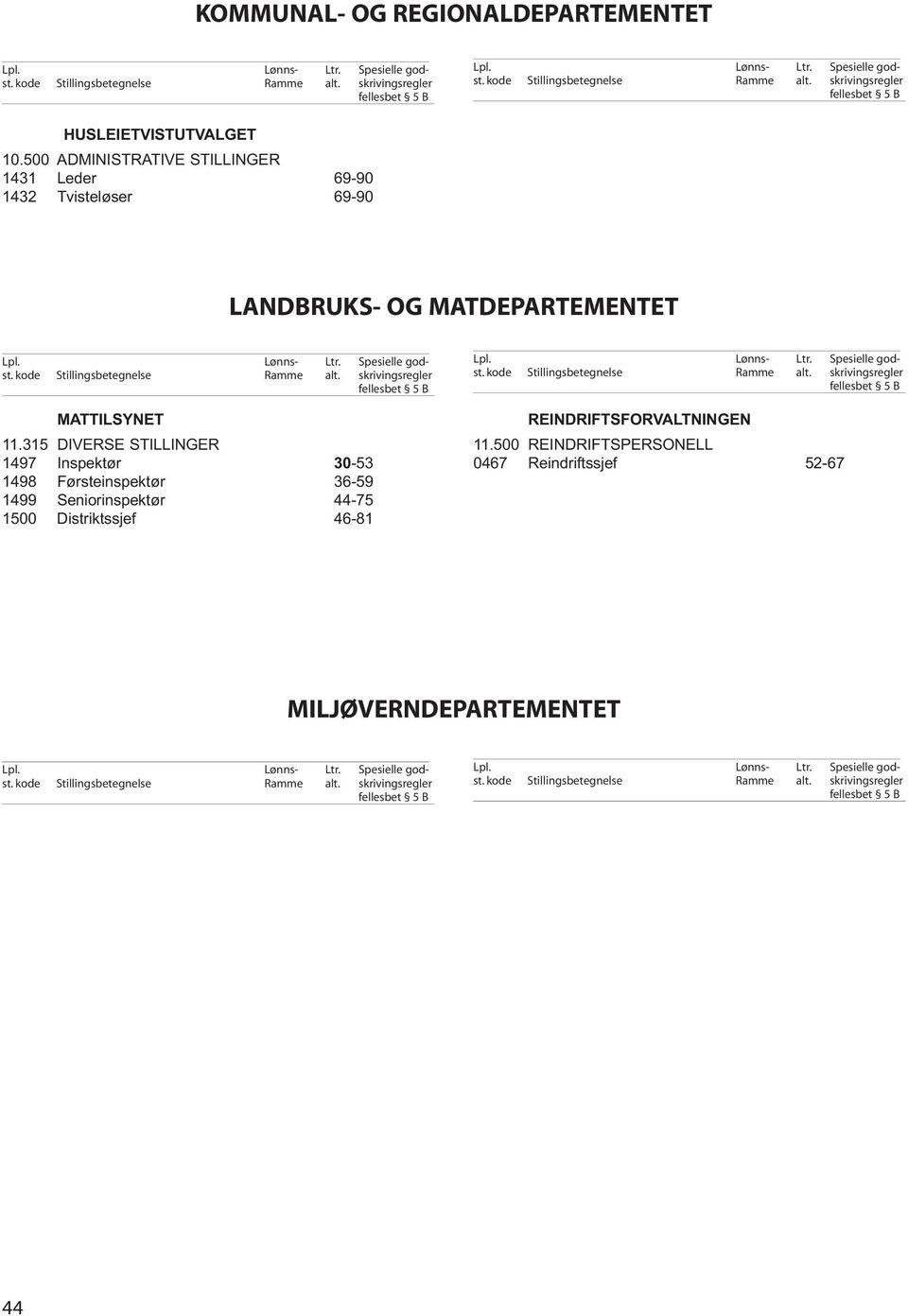 MATDEPARTEMENTET MATTILSYNET 11.