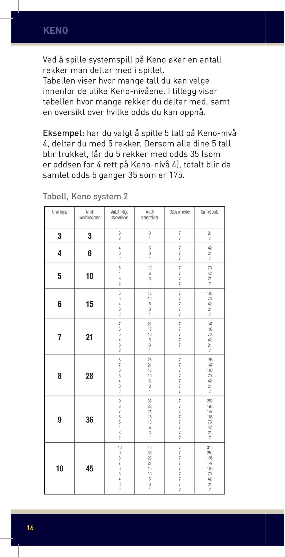 tall (antall kryss) du kan I tillegg velge innenfor viser de ulike tabellen Keno-nivåene når hvor du spiller mange systemspill.