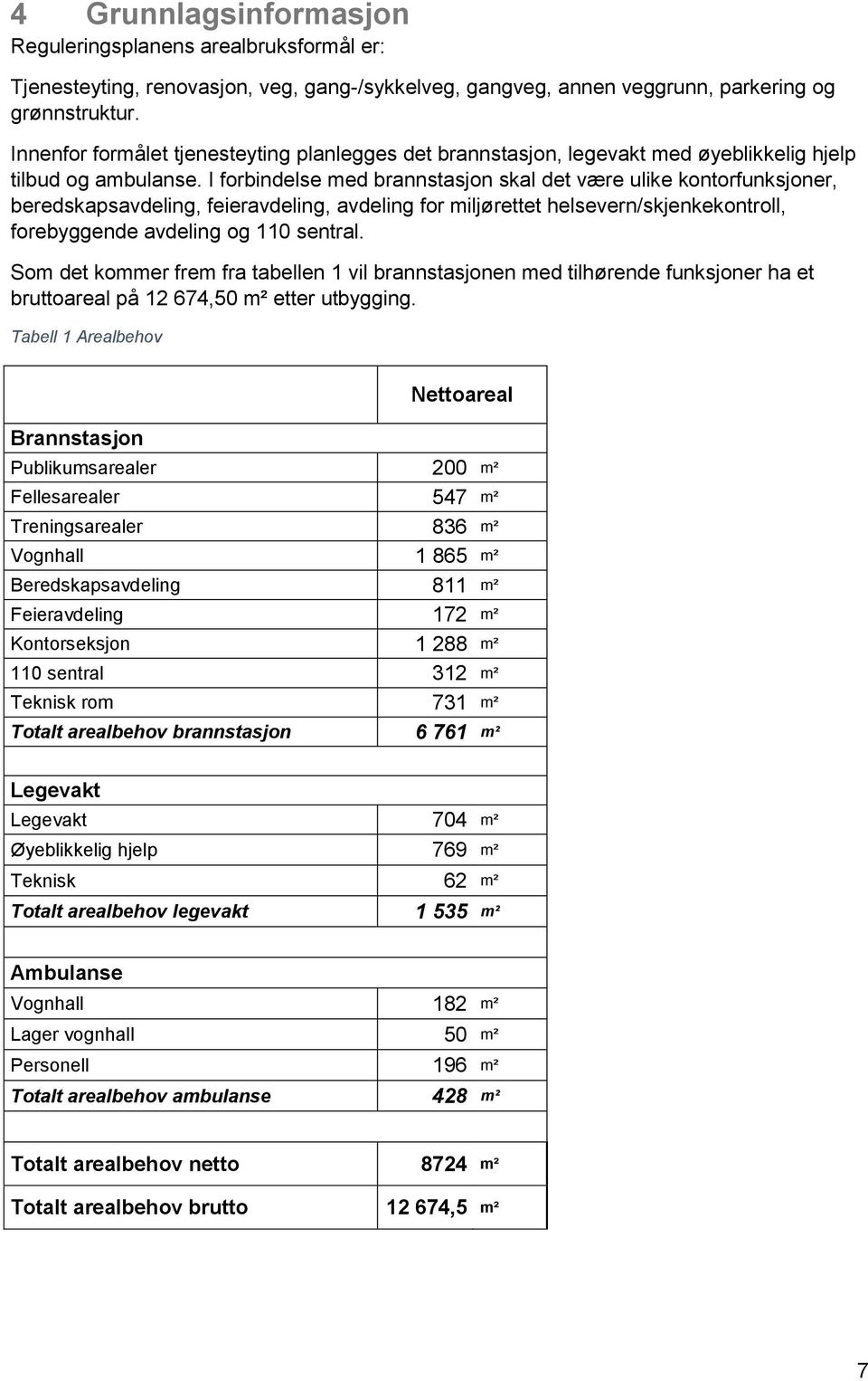 I forbindelse med brannstasjon skal det være ulike kontorfunksjoner, beredskapsavdeling, feieravdeling, avdeling for miljørettet helsevern/skjenkekontroll, forebyggende avdeling og 110 sentral.