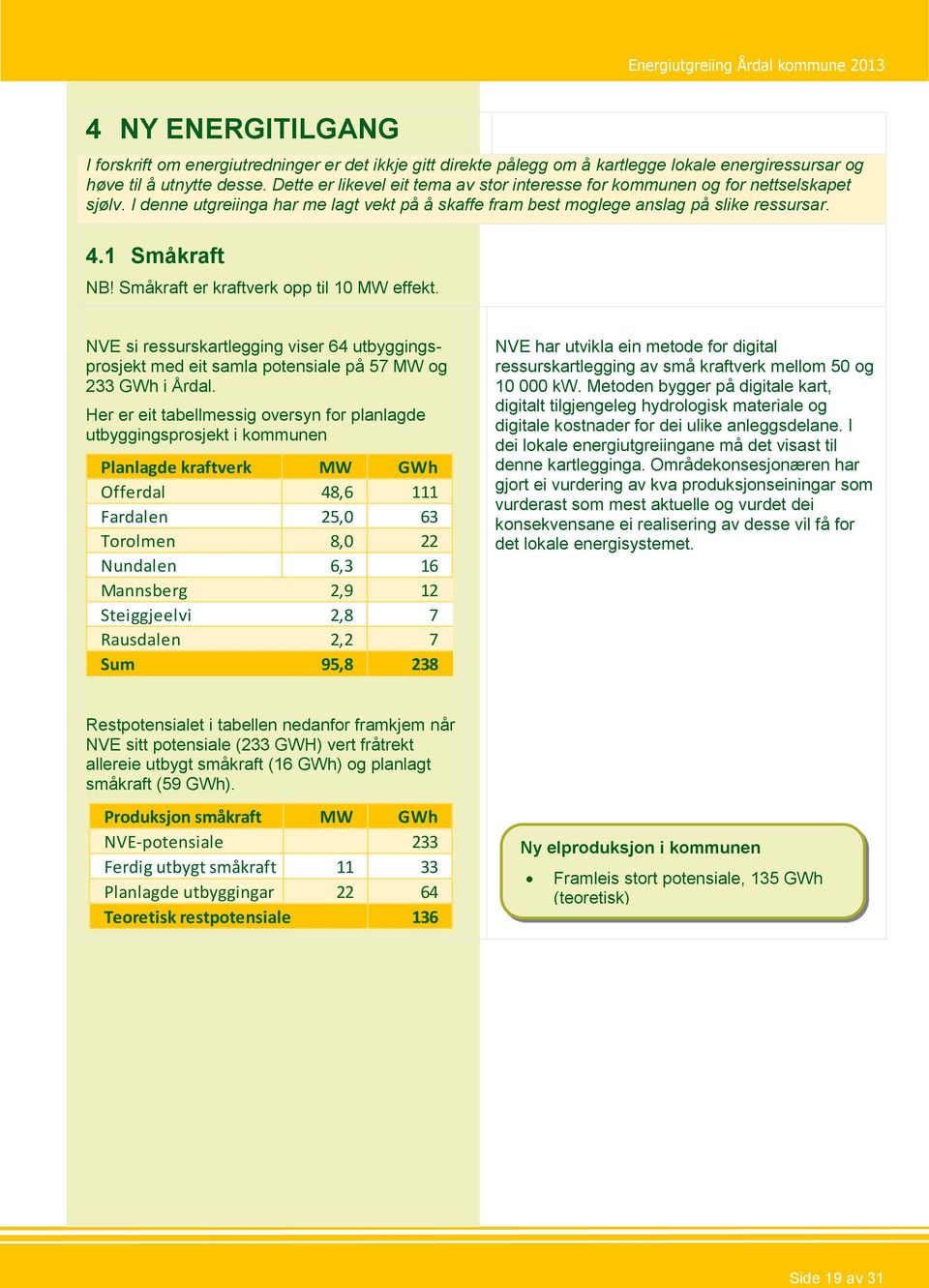 Småkraft er kraftverk opp til 10 MW effekt. NVE si ressurskartlegging viser 64 utbyggingsprosjekt med eit samla potensiale på 57 MW og 233 GWh i Årdal.