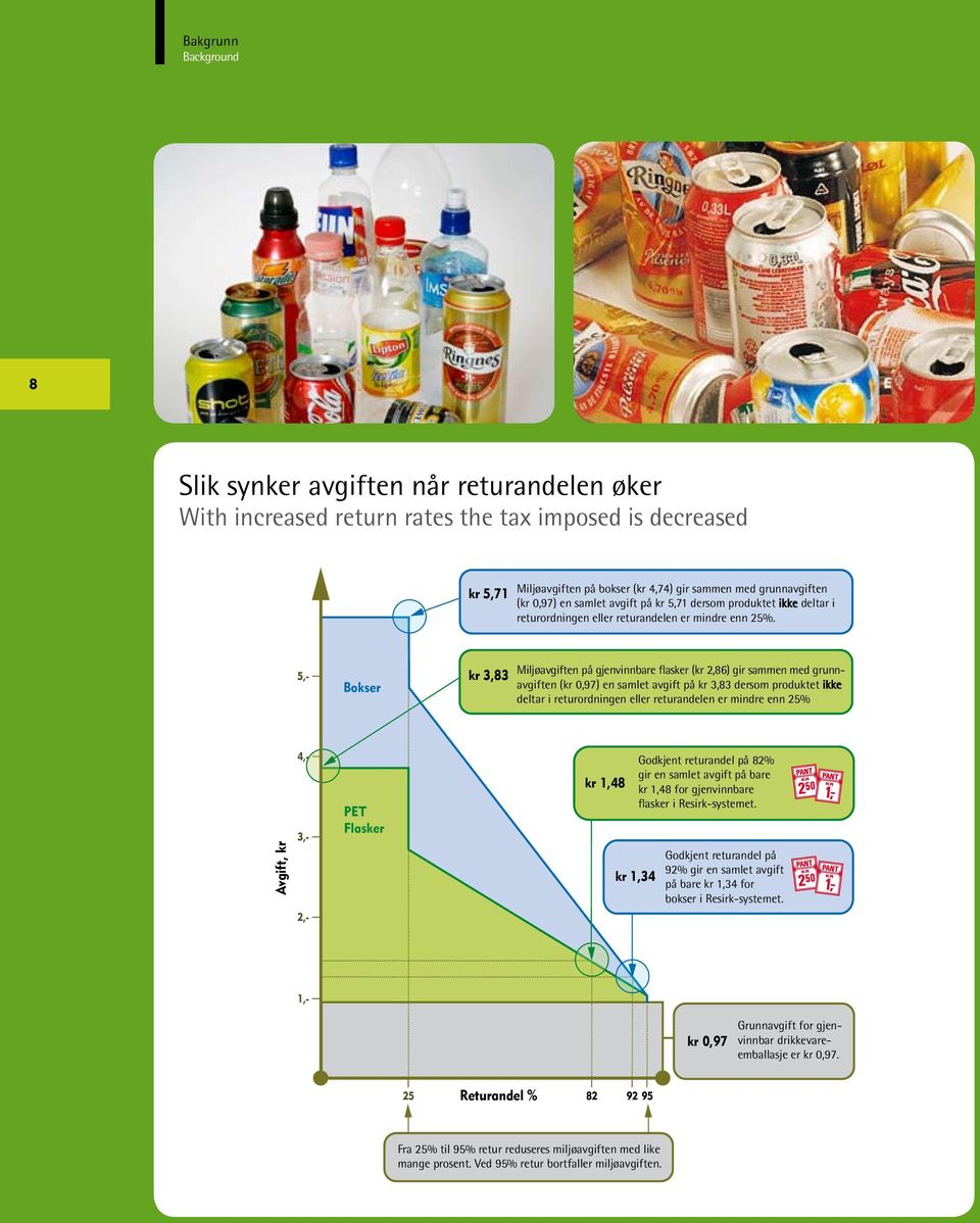 4,- 3,- 2,- 5,- Bokser kr 3,83 Miljøavgiften på gjenvinnbare flasker (kr 2,86) gir sammen med grunnavgiften (kr 0,97) en samlet avgift på kr 3,83 dersom produktet ikke deltar i returordningen eller