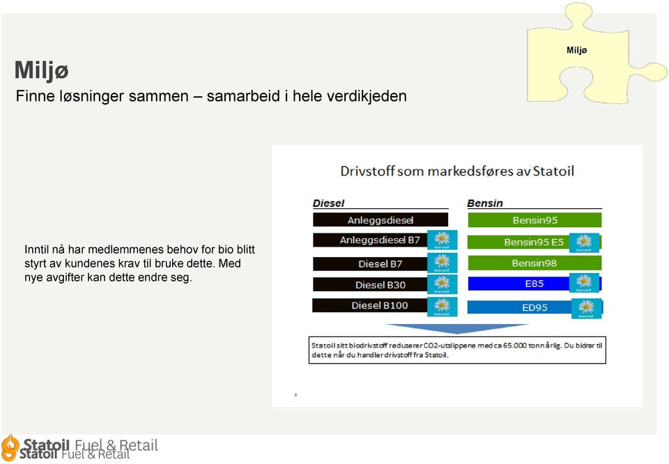 behov for bio blitt styrt av kundenes krav til