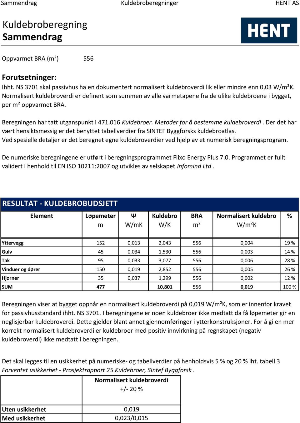 Normalisert kuldebroverdi er definert som summen av alle varmetapene fra de ulike kuldebroene i bygget, per m² oppvarmet BRA. Beregningen har tatt utganspunkt i 471.016 Kuldebroer.