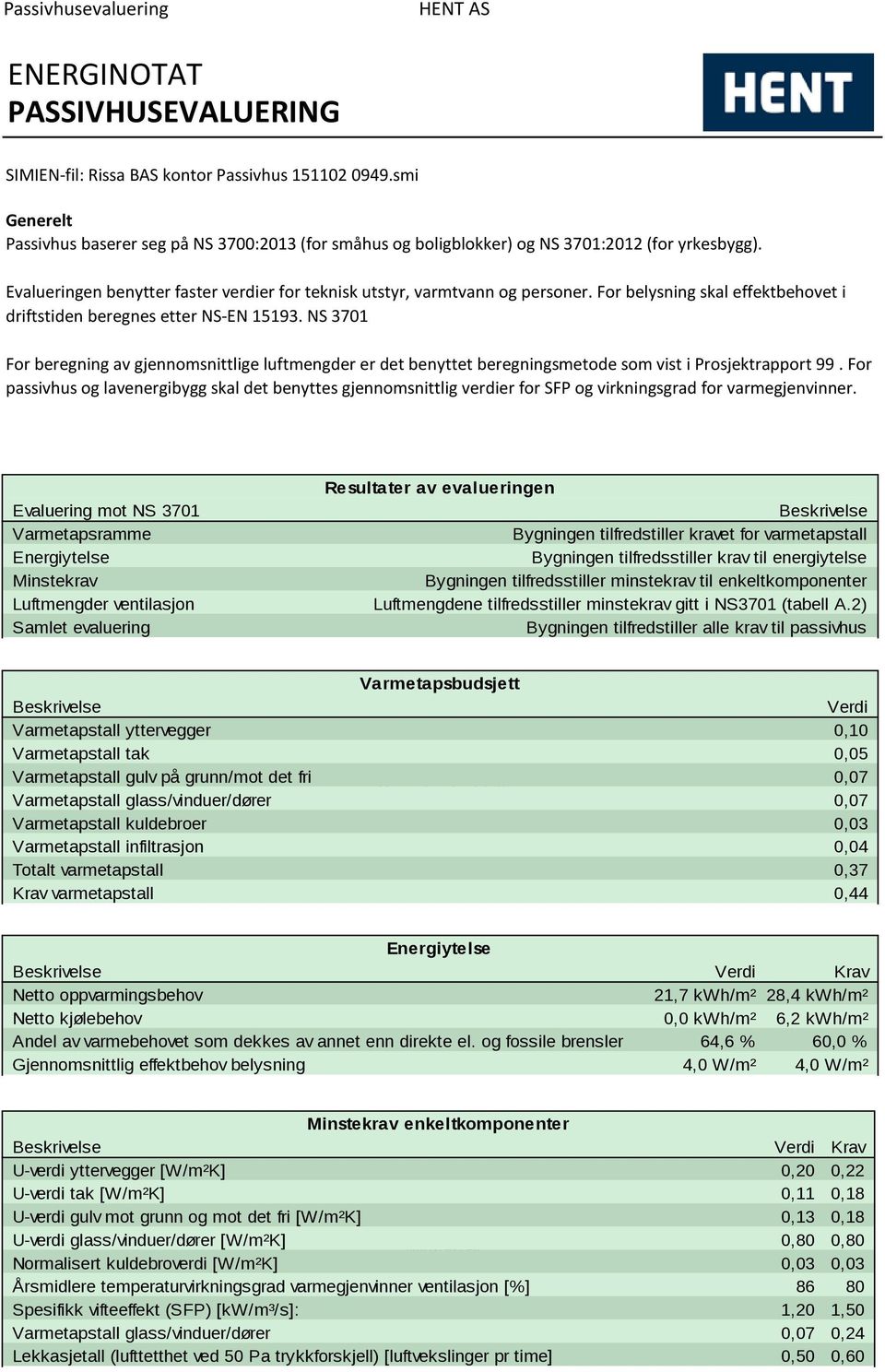 For belysning skal effektbehovet i driftstiden beregnes etter NSEN 15193. NS 3701 For beregning av gjennomsnittlige luftmengder er det benyttet beregningsmetode som vist i Prosjektrapport 99.