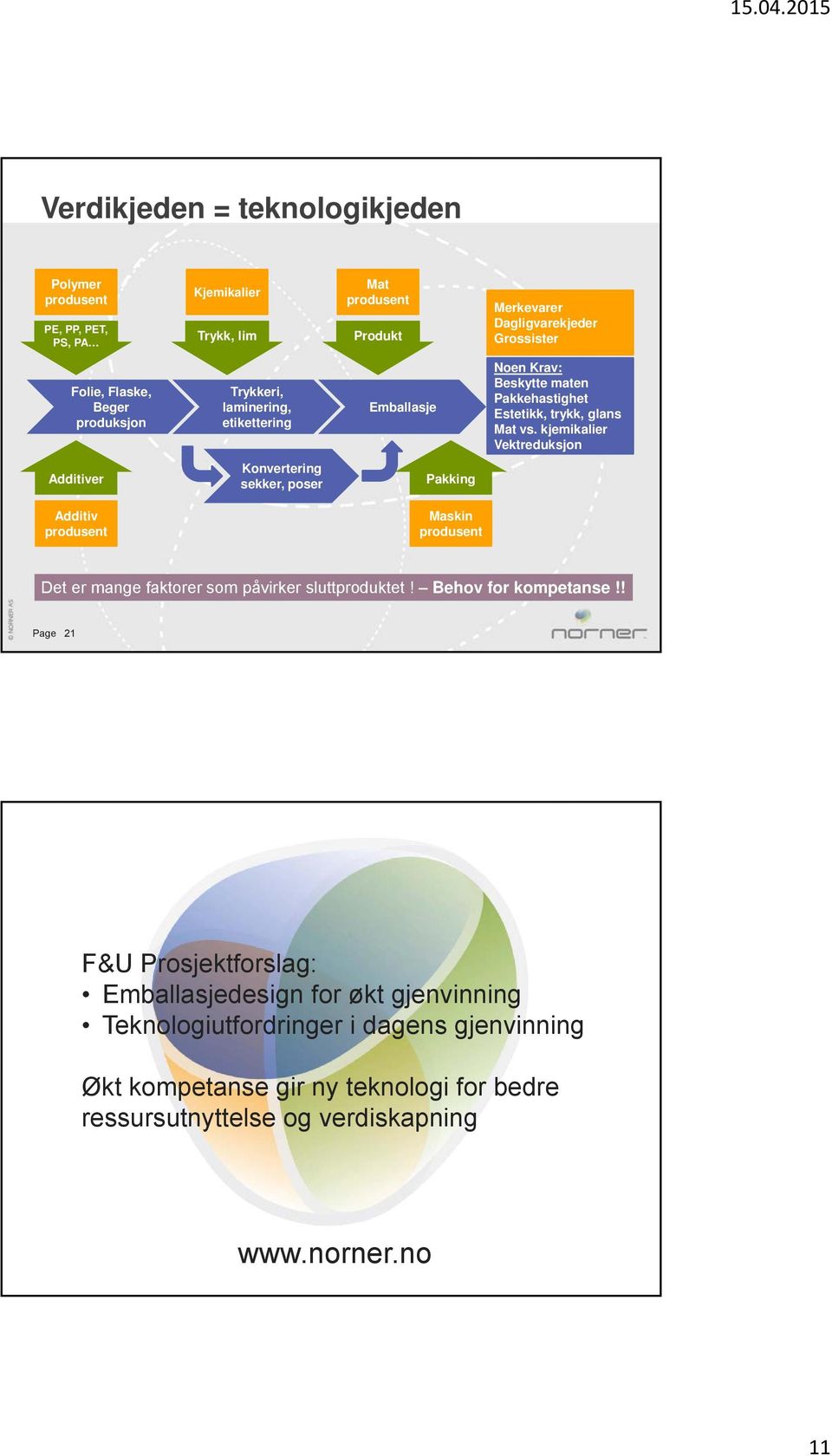 kjemikalier Vektreduksjon Additiver Konvertering sekker, poser Pakking Additiv Maskin Det er mange faktorer som påvirker sluttproduktet! Behov for kompetanse!