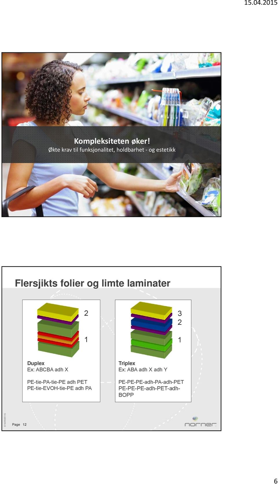 folier og limte laminater 2 1 3 2 1 Duplex Ex: ABCBA adh X