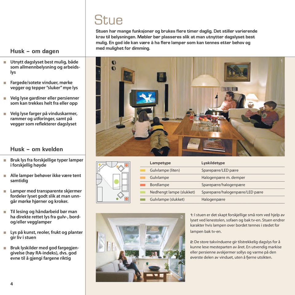 Utnytt dagslyset best mulig, både som allmennbelysning og arbeidslys 1 Fargede/sotete vinduer, mørke vegger og tepper sluker mye lys Velg lyse gardiner eller persienner som kan trekkes helt fra eller