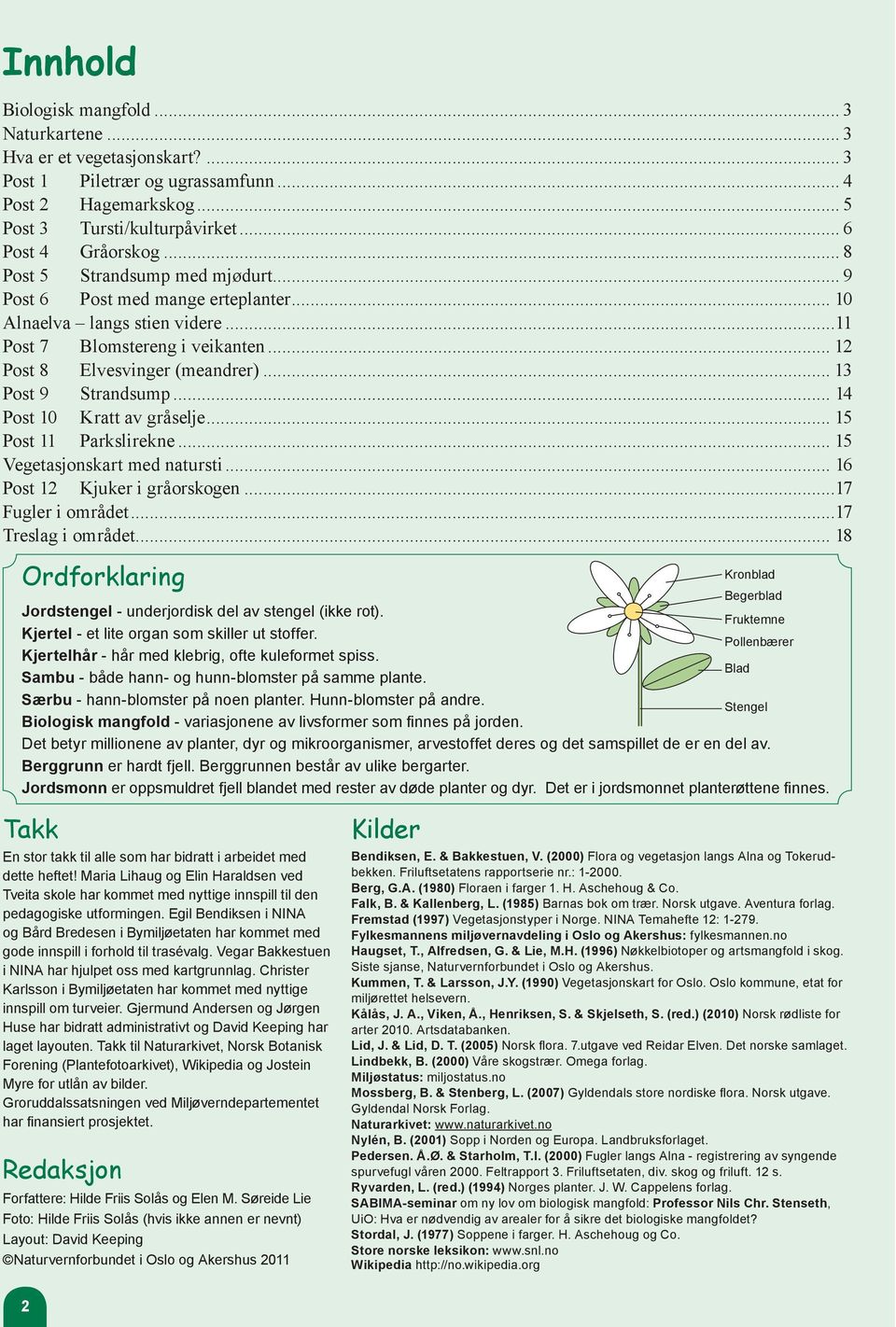 .. 13 Post 9 Strandsump... 14 Post 10 Kratt av gråselje... 15 Post 11 Parkslirekne... 15 Vegetasjonskart med natursti... 16 Post 12 Kjuker i gråorskogen...17 Fugler i området...17 Treslag i området.