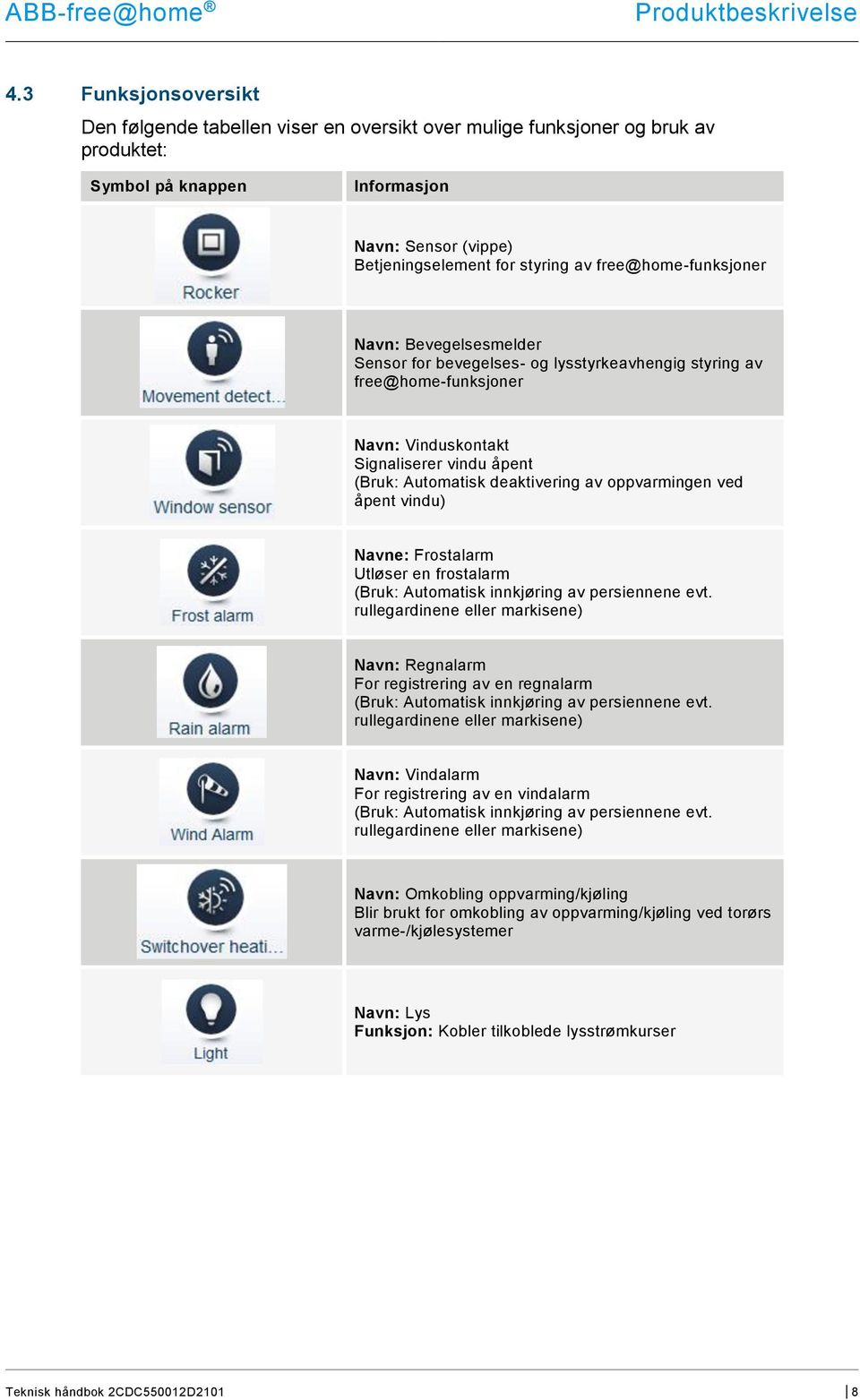 free@home-funksjoner Navn: Bevegelsesmelder Sensor for bevegelses- og lysstyrkeavhengig styring av free@home-funksjoner Navn: Vinduskontakt Signaliserer vindu åpent (Bruk: Automatisk deaktivering av