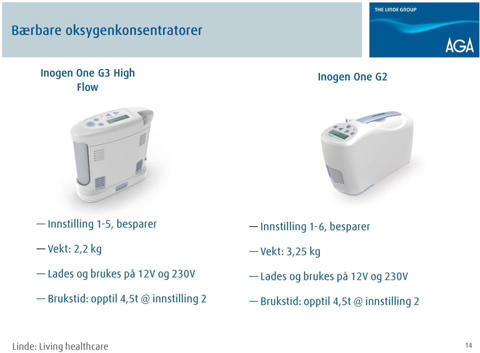 Brukstid: opptil 4,5t @ innstilling 2 Innstilling 1-6, besparer Vekt: