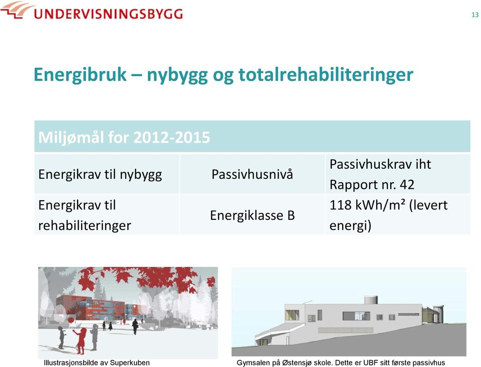 Energiklasse B Passivhuskrav iht Rapport nr.