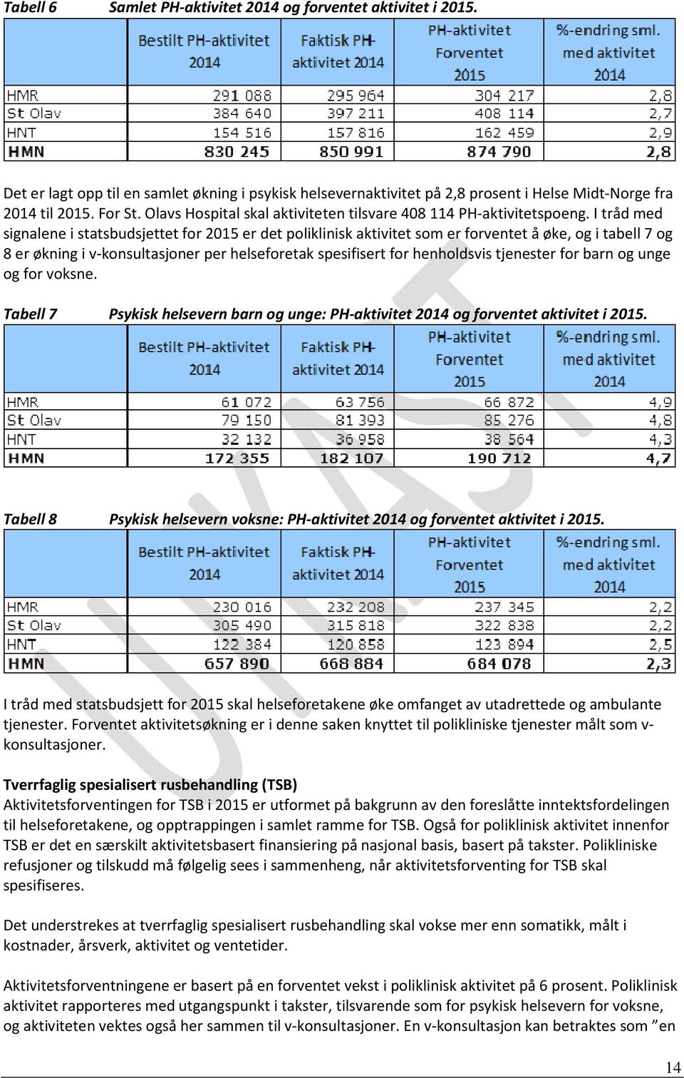 I tråd med signalene i statsbudsjettet for 2015 er det poliklinisk aktivitet som er forventet å øke, og i tabell 7 og 8 er økning i v-konsultasjoner per helseforetak spesifisert for henholdsvis