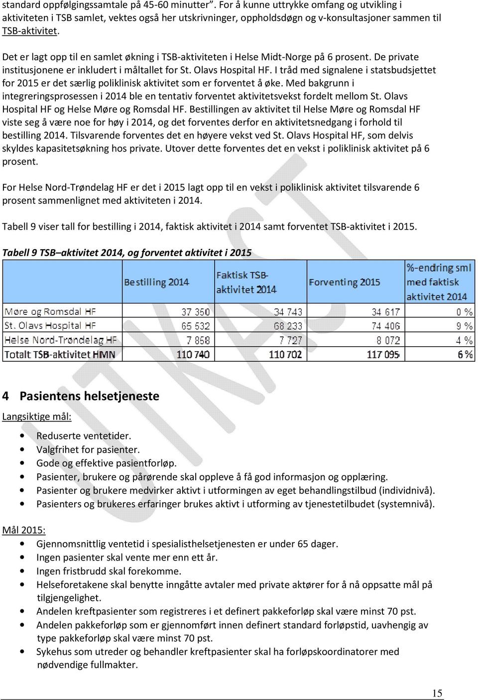 Det er lagt opp til en samlet økning i TSB-aktiviteten i Helse Midt-Norge på 6 prosent. De private institusjonene er inkludert i måltallet for St. Olavs Hospital HF.