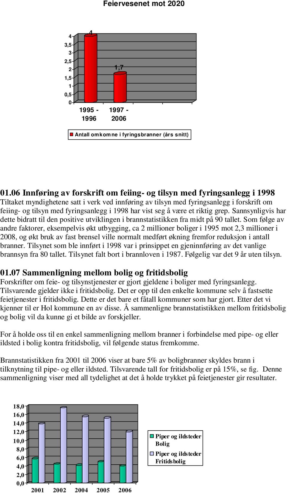 i 1998 har vist seg å være et riktig grep. Sannsynligvis har dette bidratt til den positive utviklingen i brannstatistikken fra midt på 90 tallet.