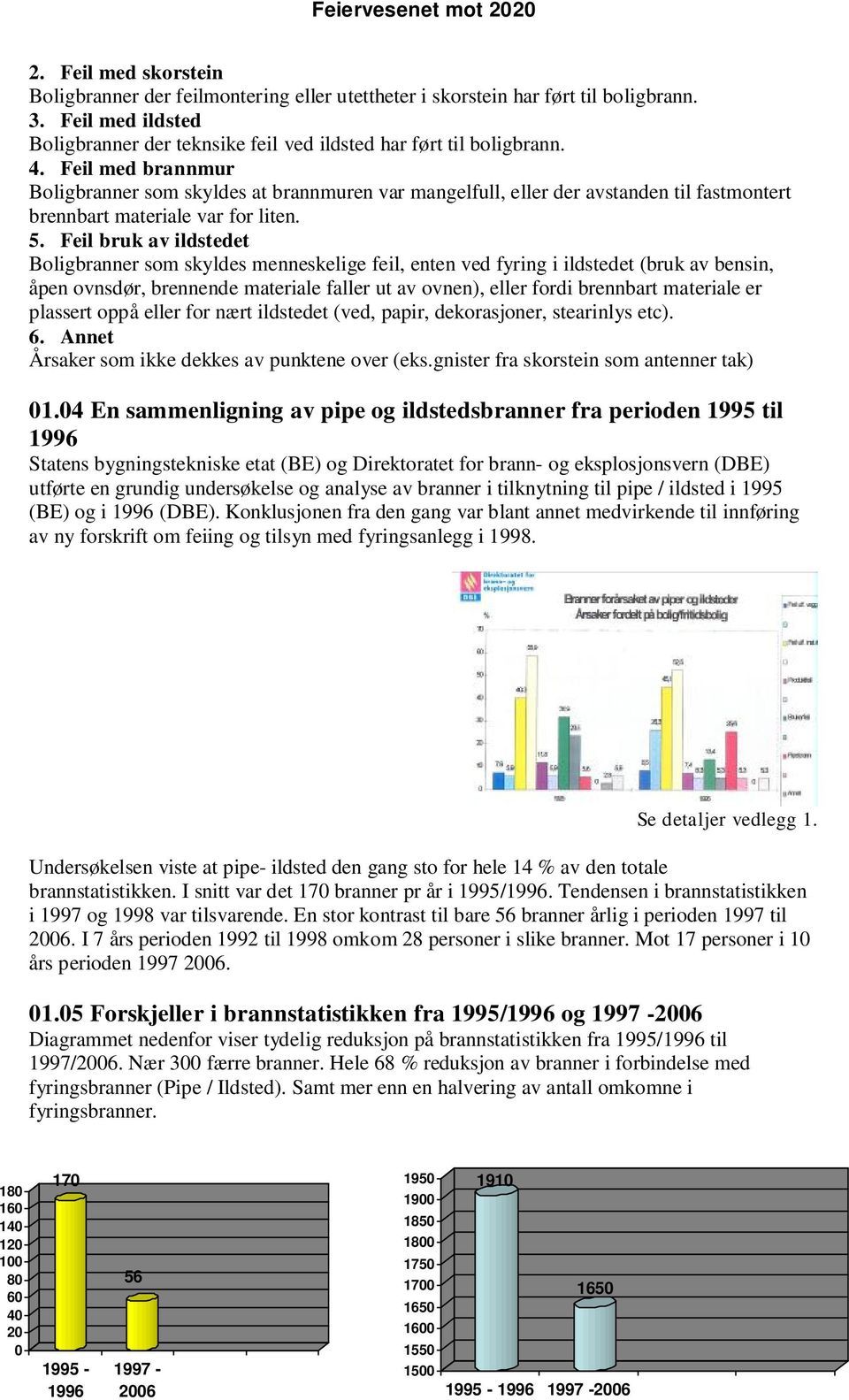 Feil bruk av ildstedet Boligbranner som skyldes menneskelige feil, enten ved fyring i ildstedet (bruk av bensin, åpen ovnsdør, brennende materiale faller ut av ovnen), eller fordi brennbart materiale