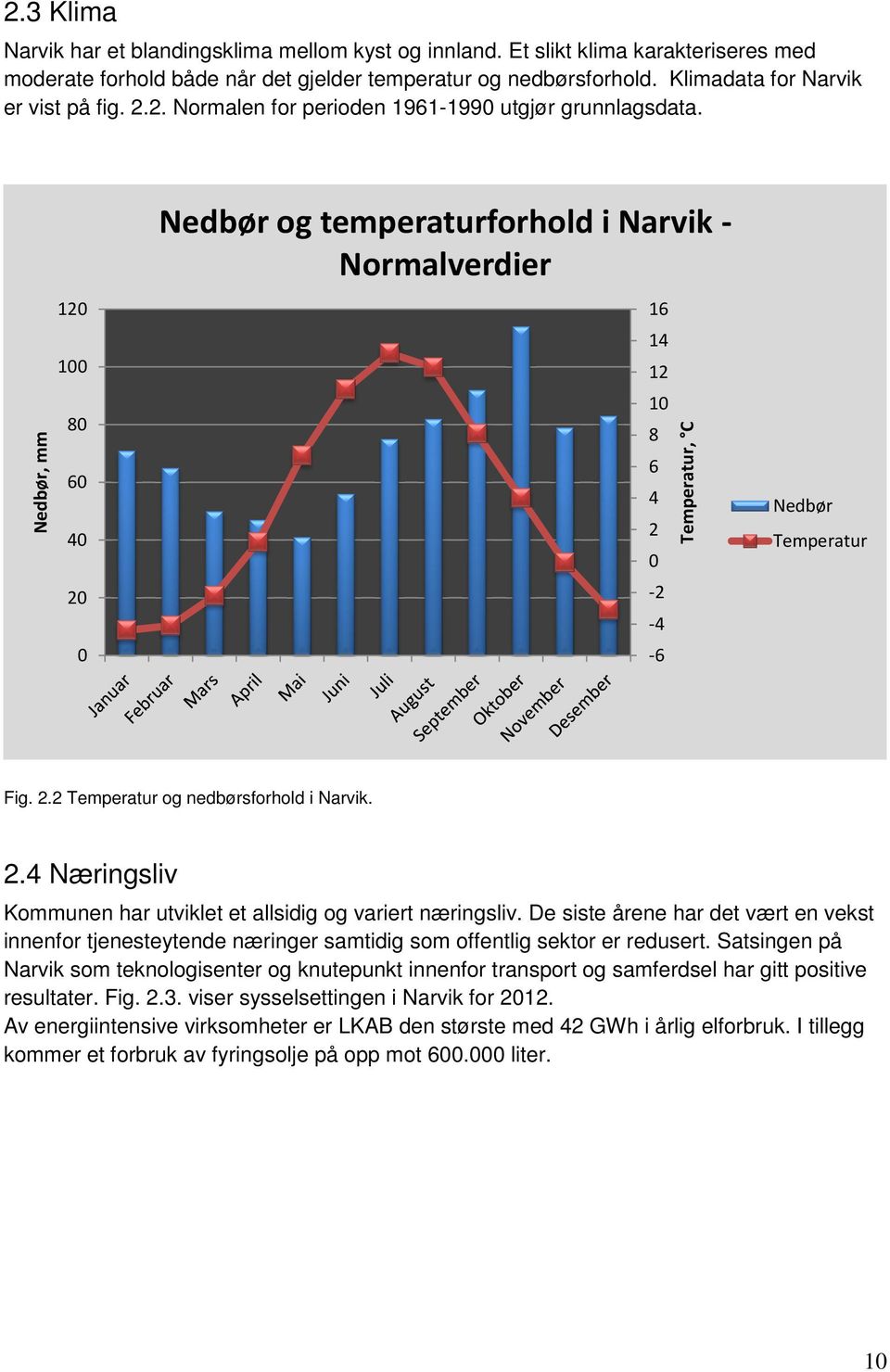 Nedbør, mm 120 100 80 60 40 20 0 Nedbør og temperaturforhold i Narvik - Normalverdier 16 14 12 10 8 6 4 2 0-2 -4-6 Temperatur, C Nedbør Temperatur Fig. 2.2 Temperatur og nedbørsforhold i Narvik. 2.4 Næringsliv Kommunen har utviklet et allsidig og variert næringsliv.