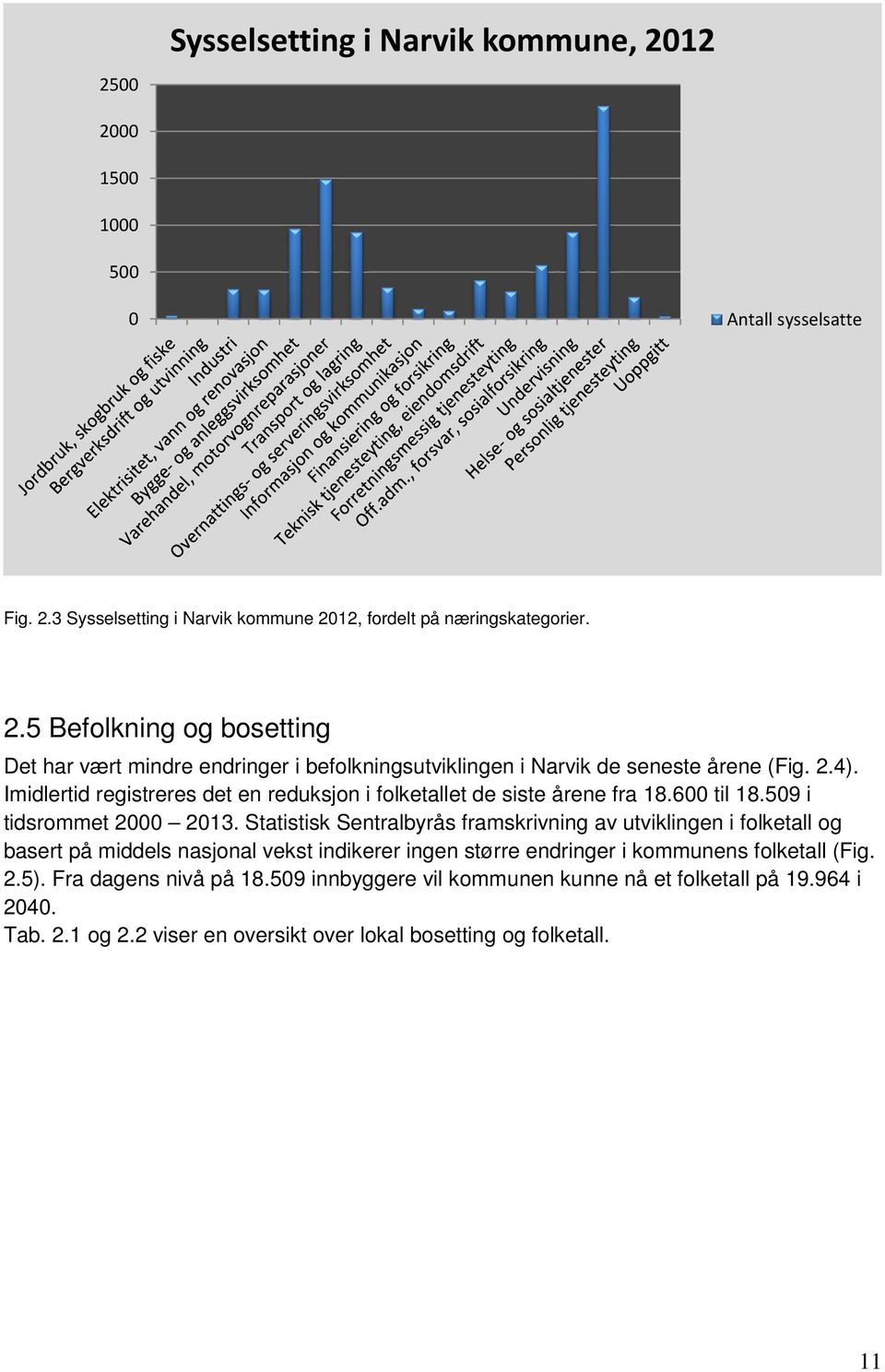 Statistisk Sentralbyrås framskrivning av utviklingen i folketall og basert på middels nasjonal vekst indikerer ingen større endringer i kommunens folketall (Fig. 2.5).