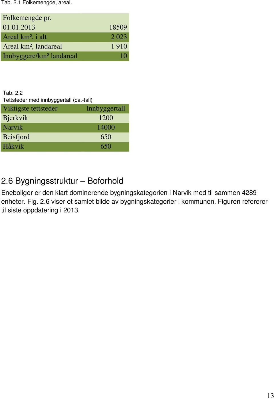 -tall) Viktigste tettsteder Bjerkvik 1200 Narvik 14000 Beisfjord 650 Håkvik 650 Innbyggertall 2.