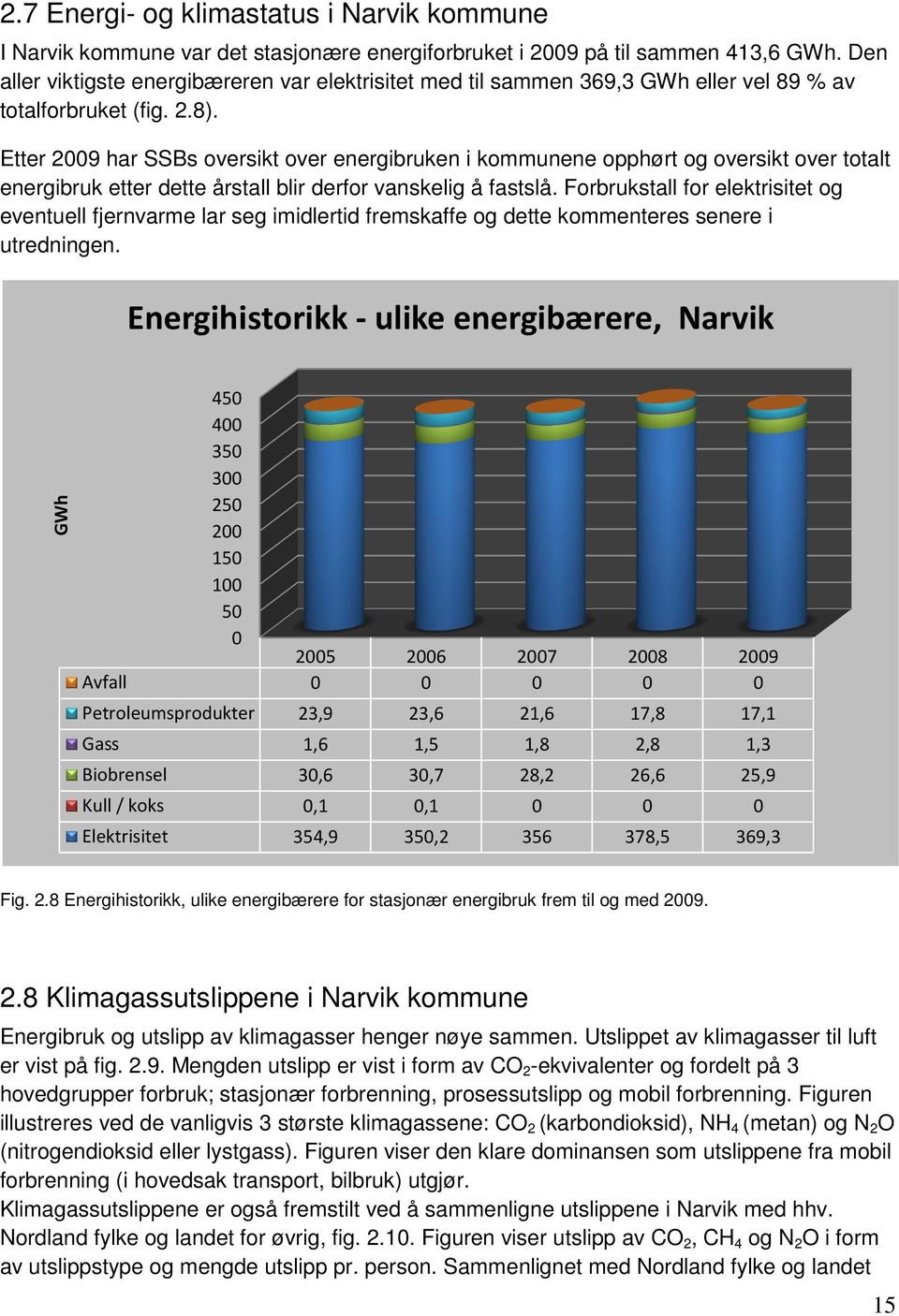 Etter 2009 har SSBs oversikt over energibruken i kommunene opphørt og oversikt over totalt energibruk etter dette årstall blir derfor vanskelig å fastslå.