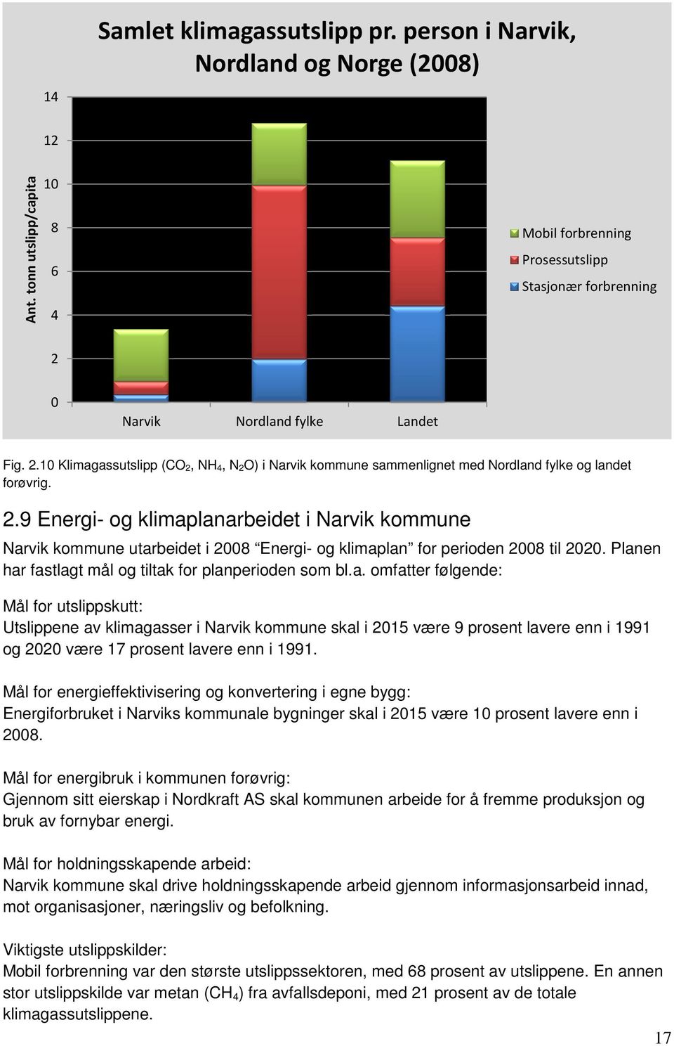 2.9 Energi- og klimaplanarbeidet i Narvik kommune Narvik kommune utarbeidet i 2008 Energi- og klimaplan for perioden 2008 til 2020. Planen har fastlagt mål og tiltak for planperioden som bl.a. omfatter følgende: Mål for utslippskutt: Utslippene av klimagasser i Narvik kommune skal i 2015 være 9 prosent lavere enn i 1991 og 2020 være 17 prosent lavere enn i 1991.