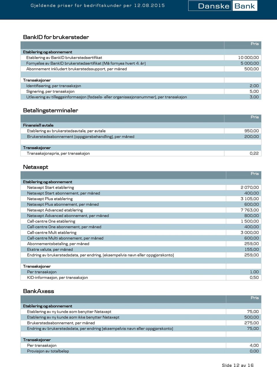 organisasjonsnummer), per 3,00 Betalingsterminaler Finansiell avtale Etablering av brukerstedsavtale, per avtale 950,00 Brukerstedsabonnement (oppgjørsbehandling), per måned 200,00 Transaksjoner