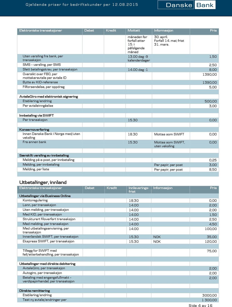 00 dag -1 8,00 Oversikt over FBO, per 1390,00 mottakeravtale per avtale ID Bytte av KID-referanse 1390,00 Filforsendelse, per oppdrag 5,00 AvtaleGiro med elektronisk signering Etablering/endring