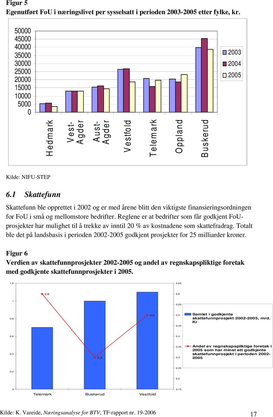 1 Skattefunn Skattefunn ble opprettet i 2002 og er med årene blitt den viktigste finansieringsordningen for FoU i små og mellomstore bedrifter.