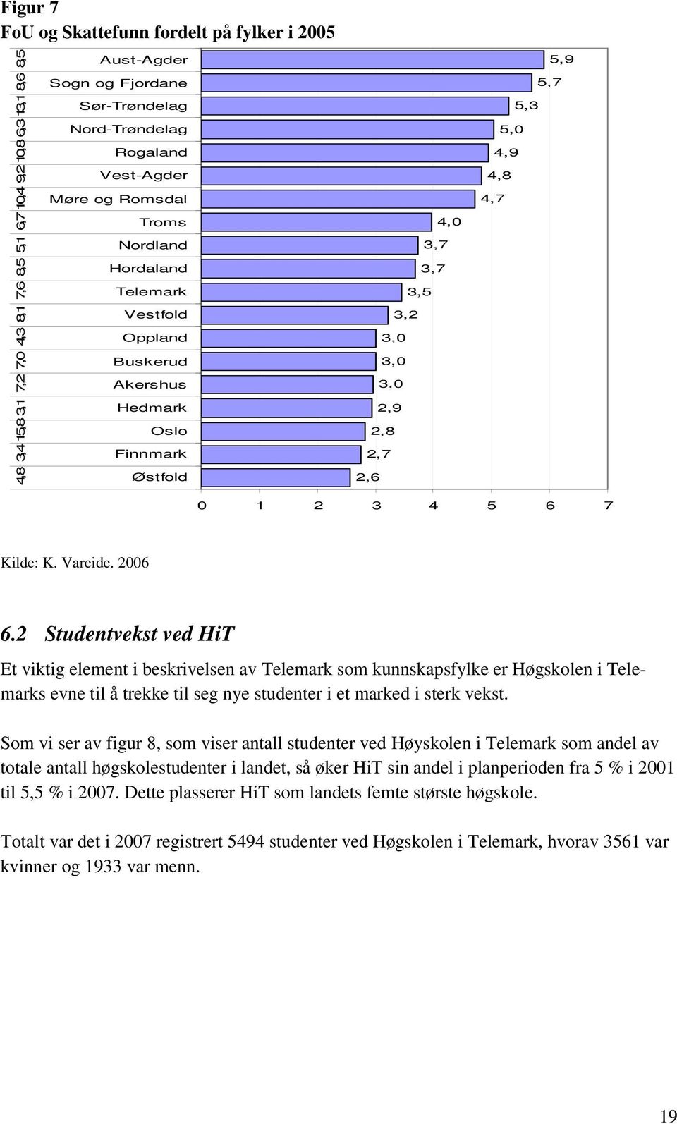 4,7 0 1 2 3 4 5 6 7 Kilde: K. Vareide. 2006 6.
