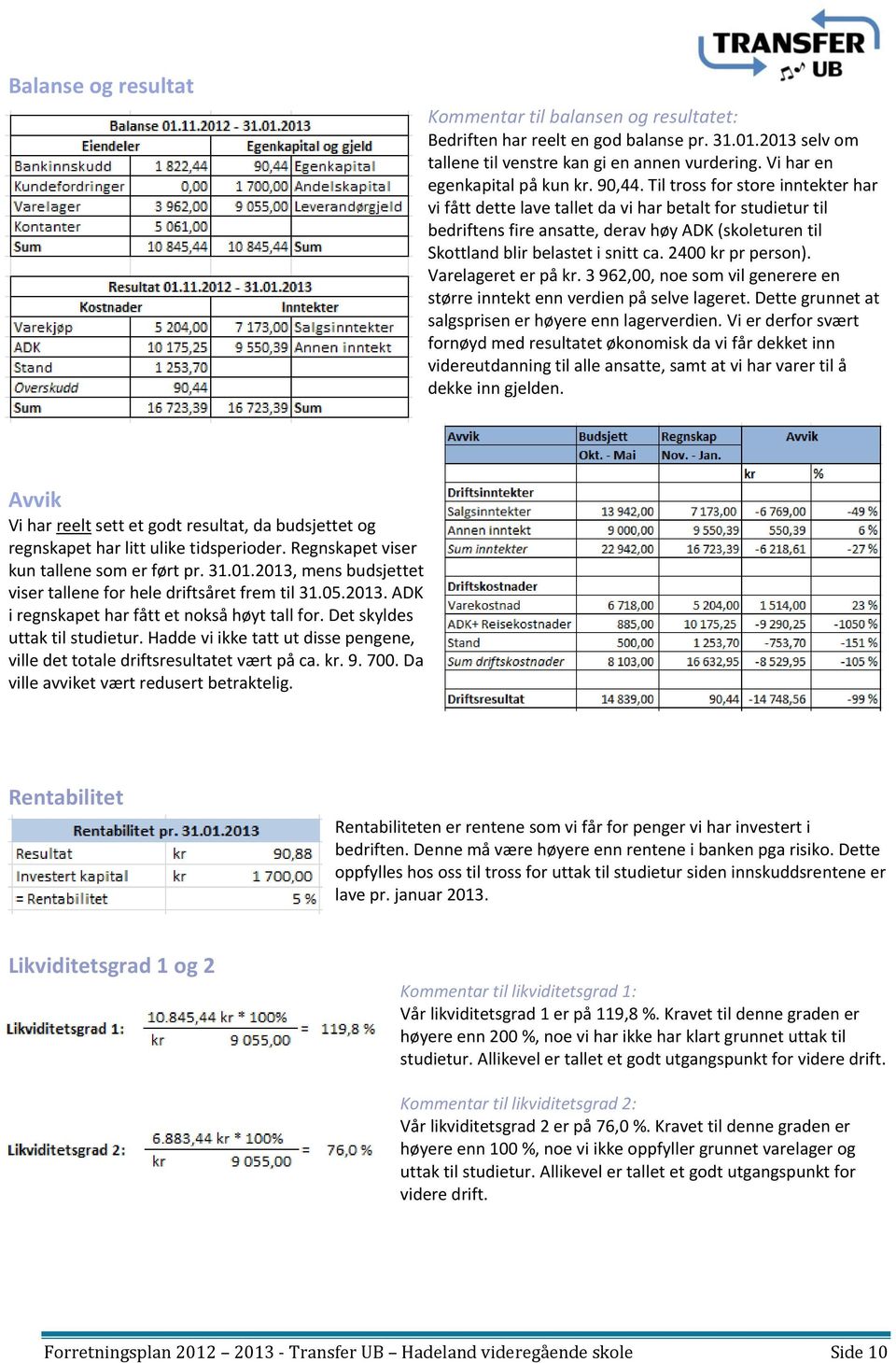 2400 kr pr person). Varelageret er på kr. 3 962,00, noe som vil generere en større inntekt enn verdien på selve lageret. Dette grunnet at salgsprisen er høyere enn lagerverdien.