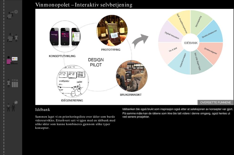 konsepter. Idébanken ble også brukt som inspirasjon også etter at seleksjonen av konsepter var gjort.