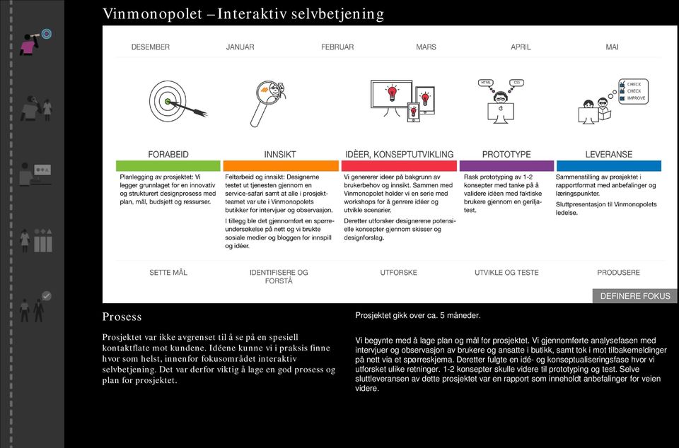 Prosjektet gikk over ca. 5 måneder. Vi begynte med å lage plan og mål for prosjektet.