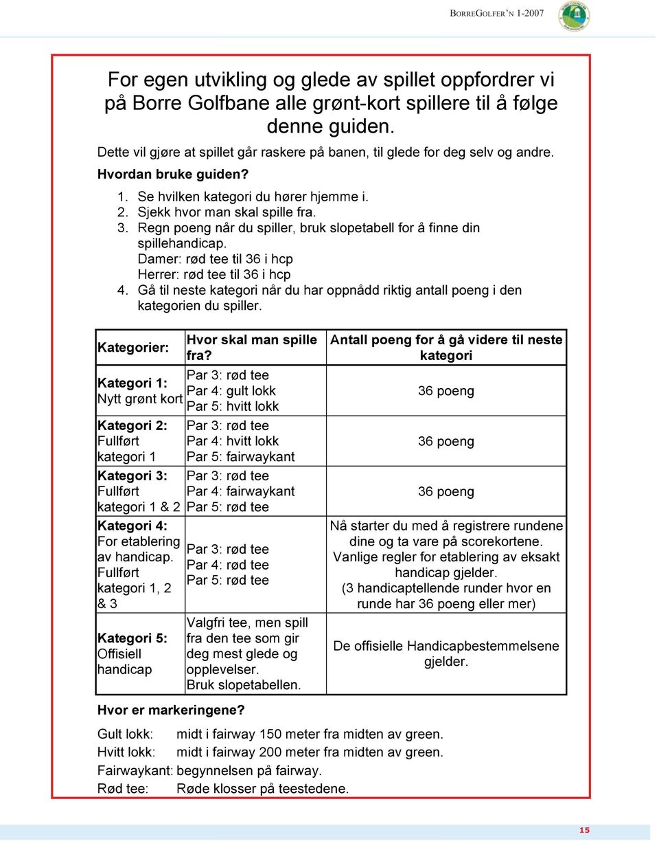 Regn poeng når du spiller, bruk slopetabell for å finne din spillehandicap. Damer: rød tee til 36 i hcp Herrer: rød tee til 36 i hcp 4.