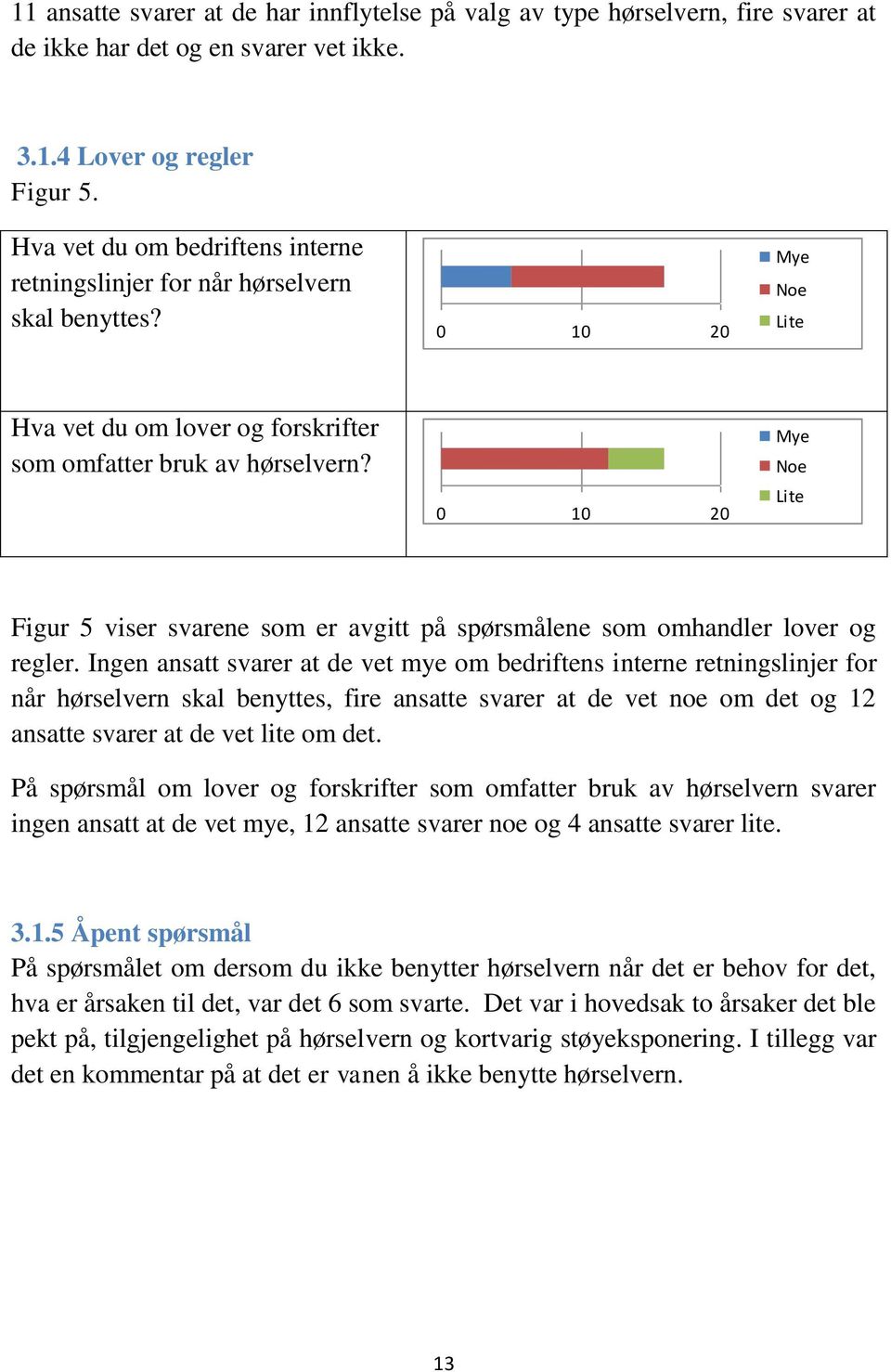 0 10 20 Mye Noe Lite Figur 5 viser svarene som er avgitt på spørsmålene som omhandler lover og regler.