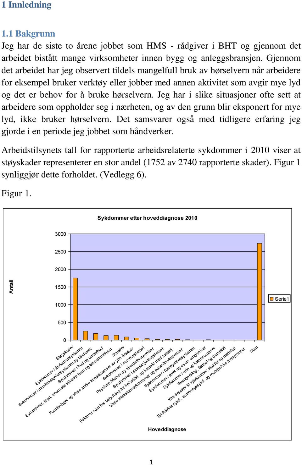 hørselvern. Jeg har i slike situasjoner ofte sett at arbeidere som oppholder seg i nærheten, og av den grunn blir eksponert for mye lyd, ikke bruker hørselvern.