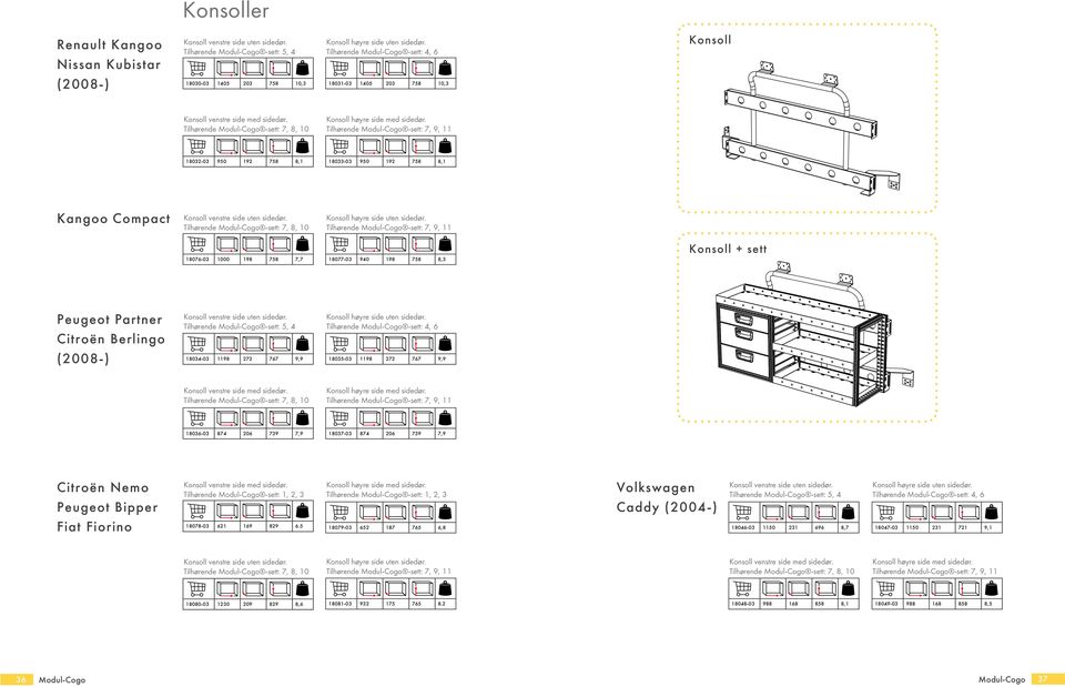Tilhørende Modul-Cogo -sett: 7, 9, 11 18032-03 950 192 758 8,1 18033-03 950 192 758 8,1 Kangoo Compact Konsoll venstre side uten sidedør.