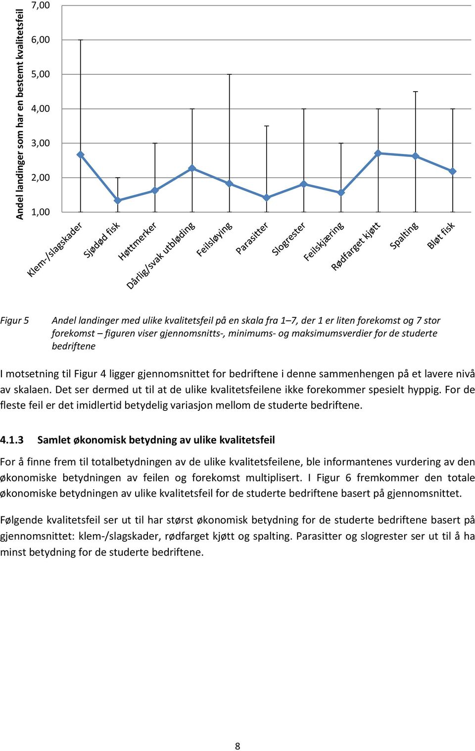 Det ser dermed ut til at de ulike kvalitetsfeilene ikke forekommer spesielt hyppig. For de fleste feil er det imidlertid betydelig variasjon mellom de studerte bedriftene. 4.1.