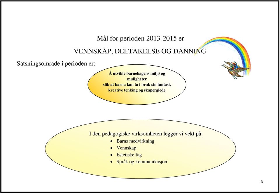 kan ta i bruk sin fantasi, kreative tenking og skaperglede I den pedagogiske