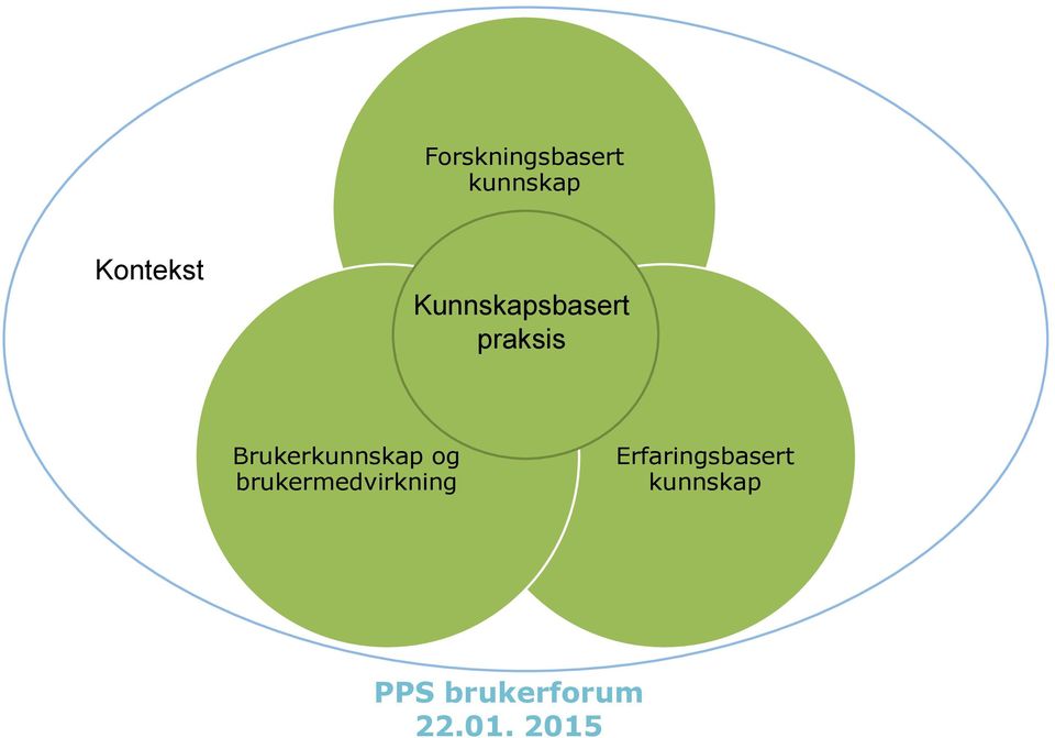 Brukerkunnskap og brukermedvirkning