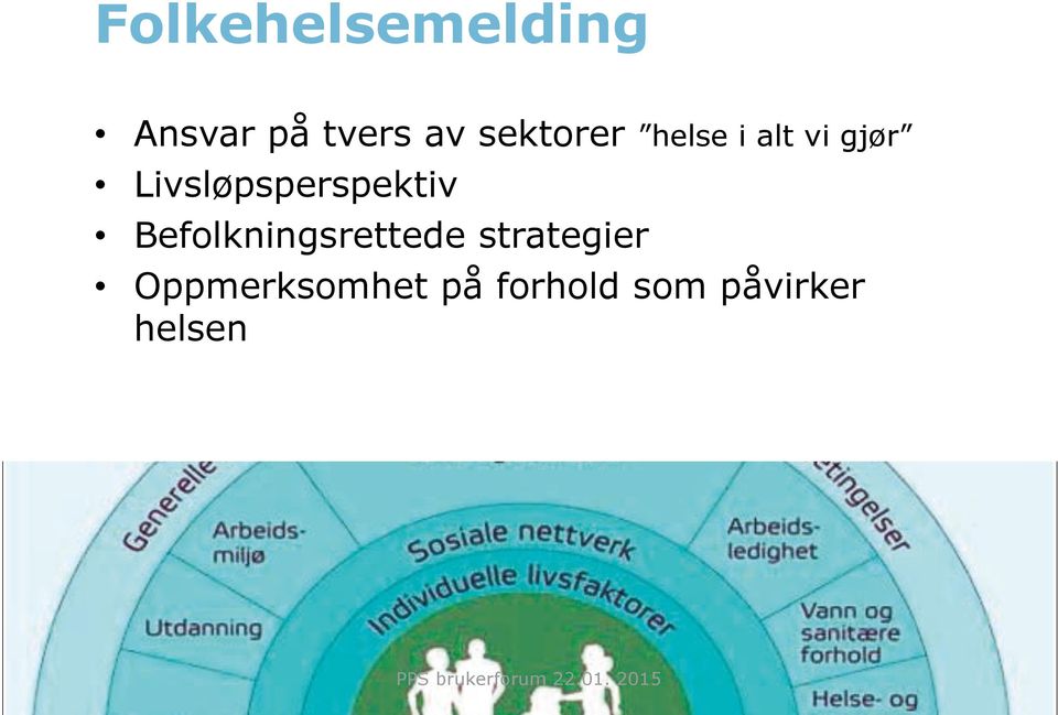 Livsløpsperspektiv Befolkningsrettede