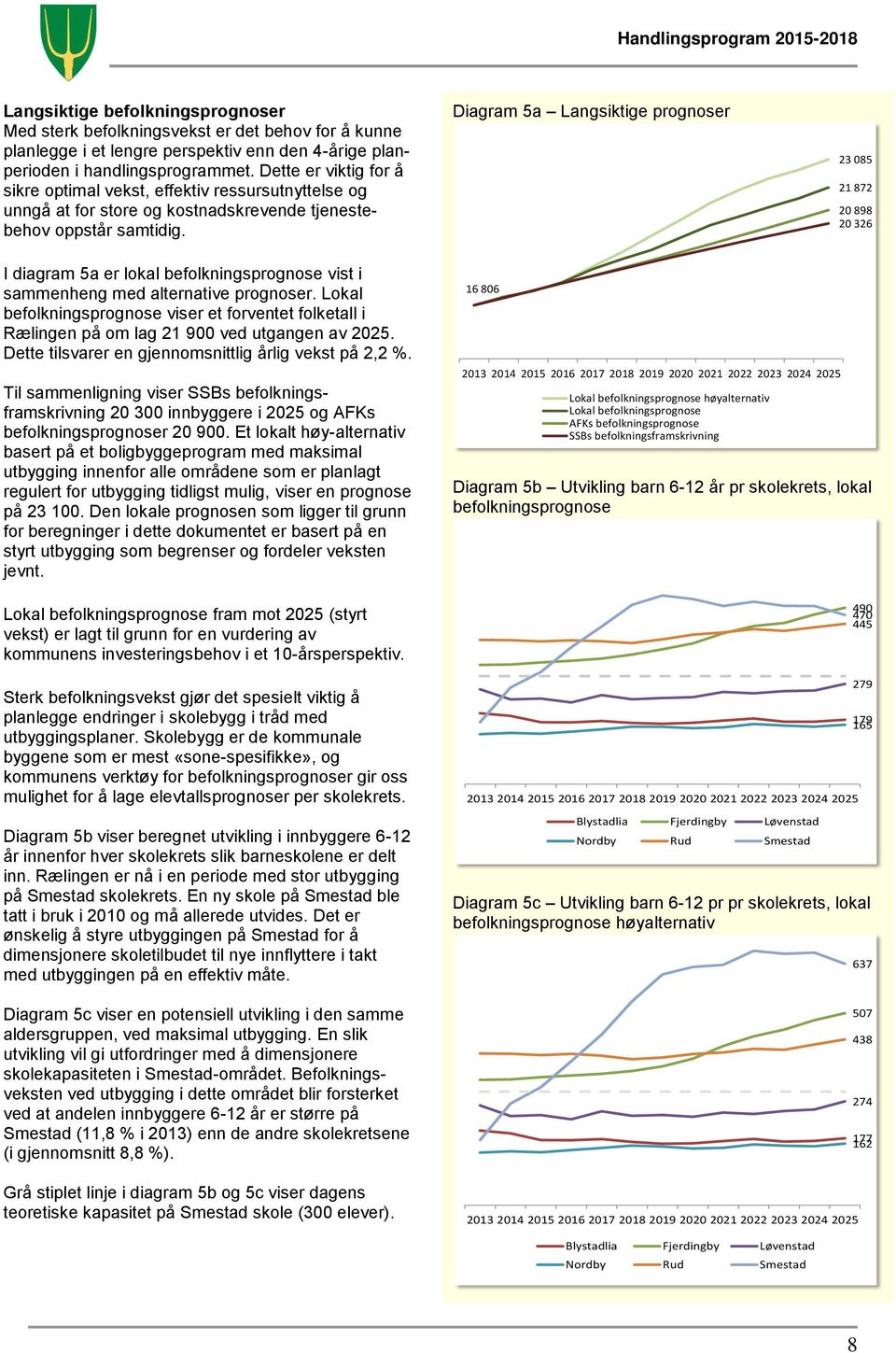 Diagram 5a Langsiktige prognoser 23 085 21 872 20 898 20 326 I diagram 5a er lokal befolkningsprognose vist i sammenheng med alternative prognoser.