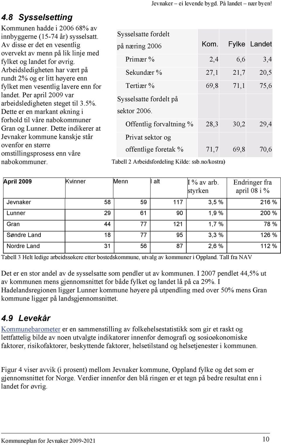 Dette er en markant økning i forhold til våre nabokommuner Gran og Lunner. Dette indikerer at Jevnaker kommune kanskje står ovenfor en større omstillingsprosess enn våre nabokommuner.