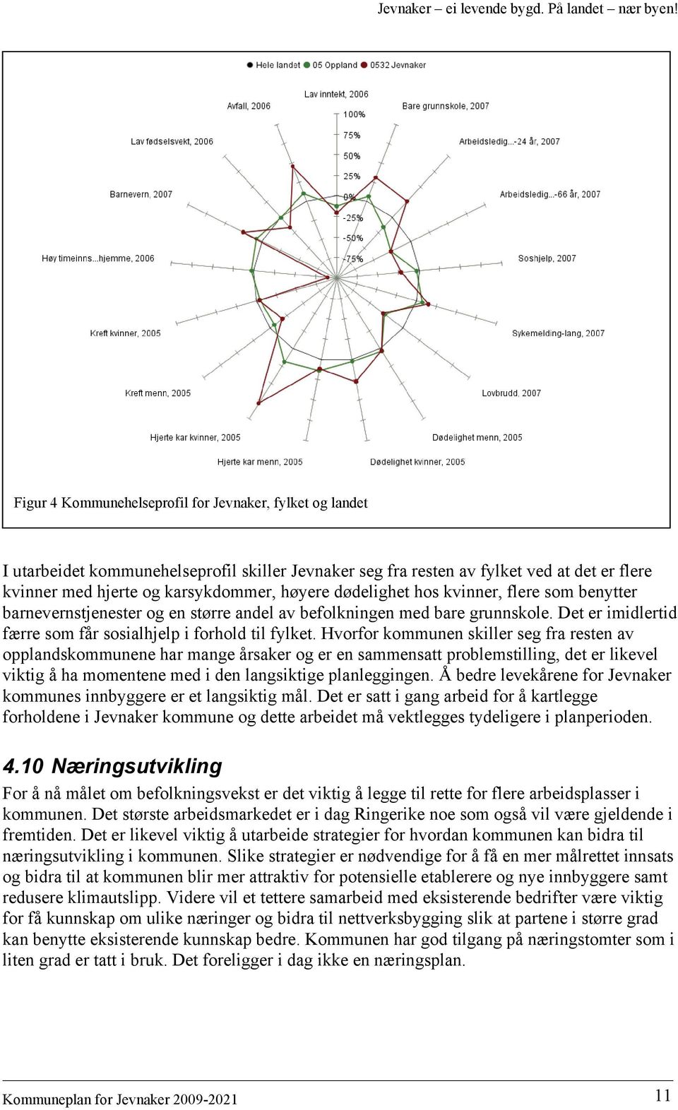 Hvorfor kommunen skiller seg fra resten av opplandskommunene har mange årsaker og er en sammensatt problemstilling, det er likevel viktig å ha momentene med i den langsiktige planleggingen.