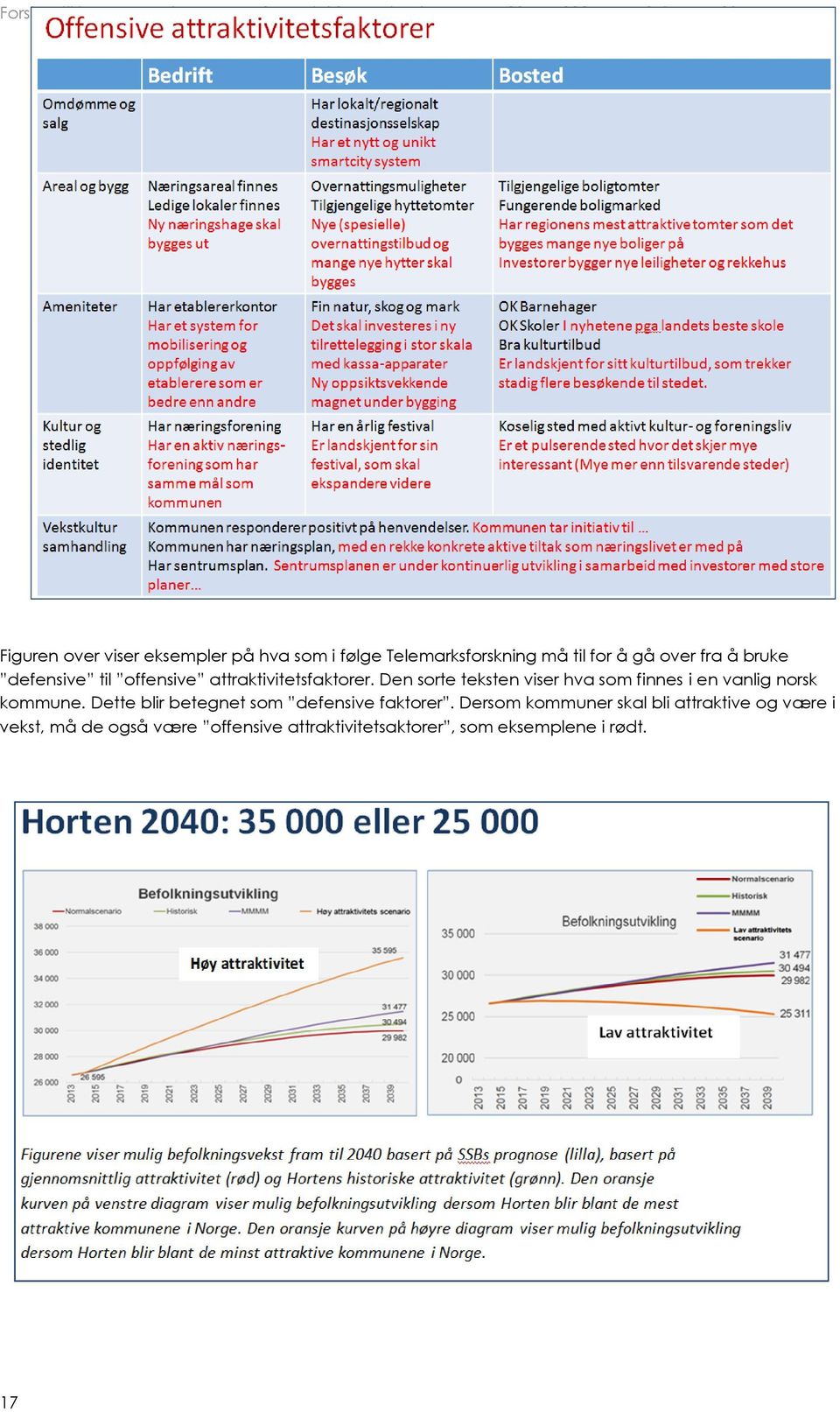 Den sorte teksten viser hva som finnes i en vanlig norsk kommune.