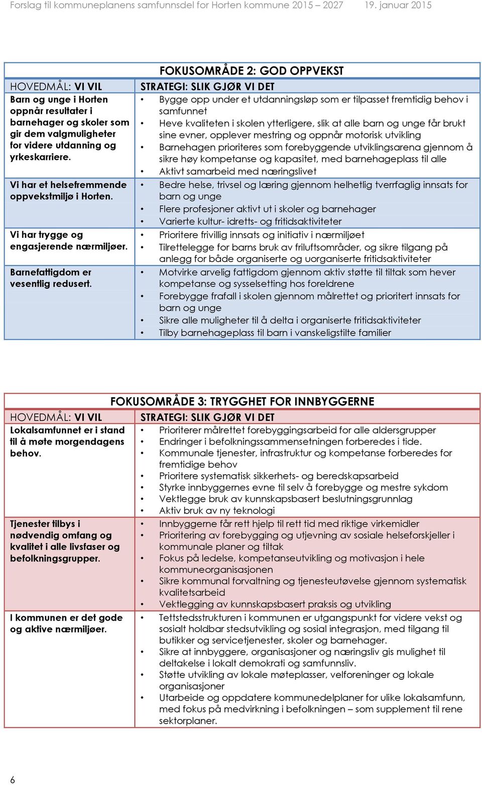 FOKUSOMRÅDE 2: GOD OPPVEKST STRATEGI: SLIK GJØR VI DET Bygge opp under et utdanningsløp som er tilpasset fremtidig behov i samfunnet Heve kvaliteten i skolen ytterligere, slik at alle barn og unge