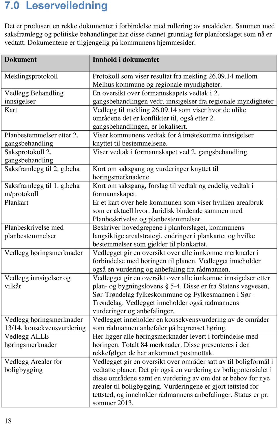 Dokument Meklingsprotokoll Vedlegg Behandling innsigelser Kart Planbestemmelser etter 2. ga