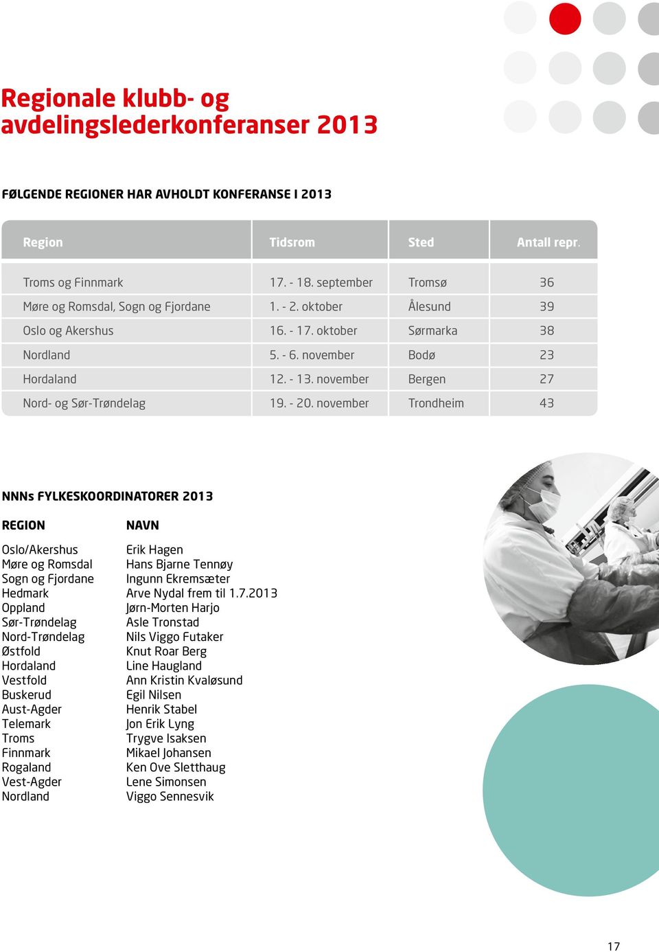 november Bergen 27 Nord- og Sør-Trøndelag 19. - 20.