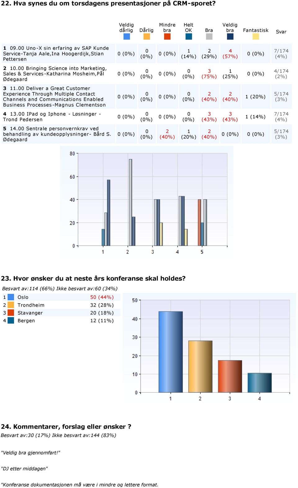 Deliver a Great Customer Experience Through Multiple Contact Channels and Communications Enabled Business Processes Magnus Clementson (%) (%) (%) (%) (%) (%) (%) / (%).