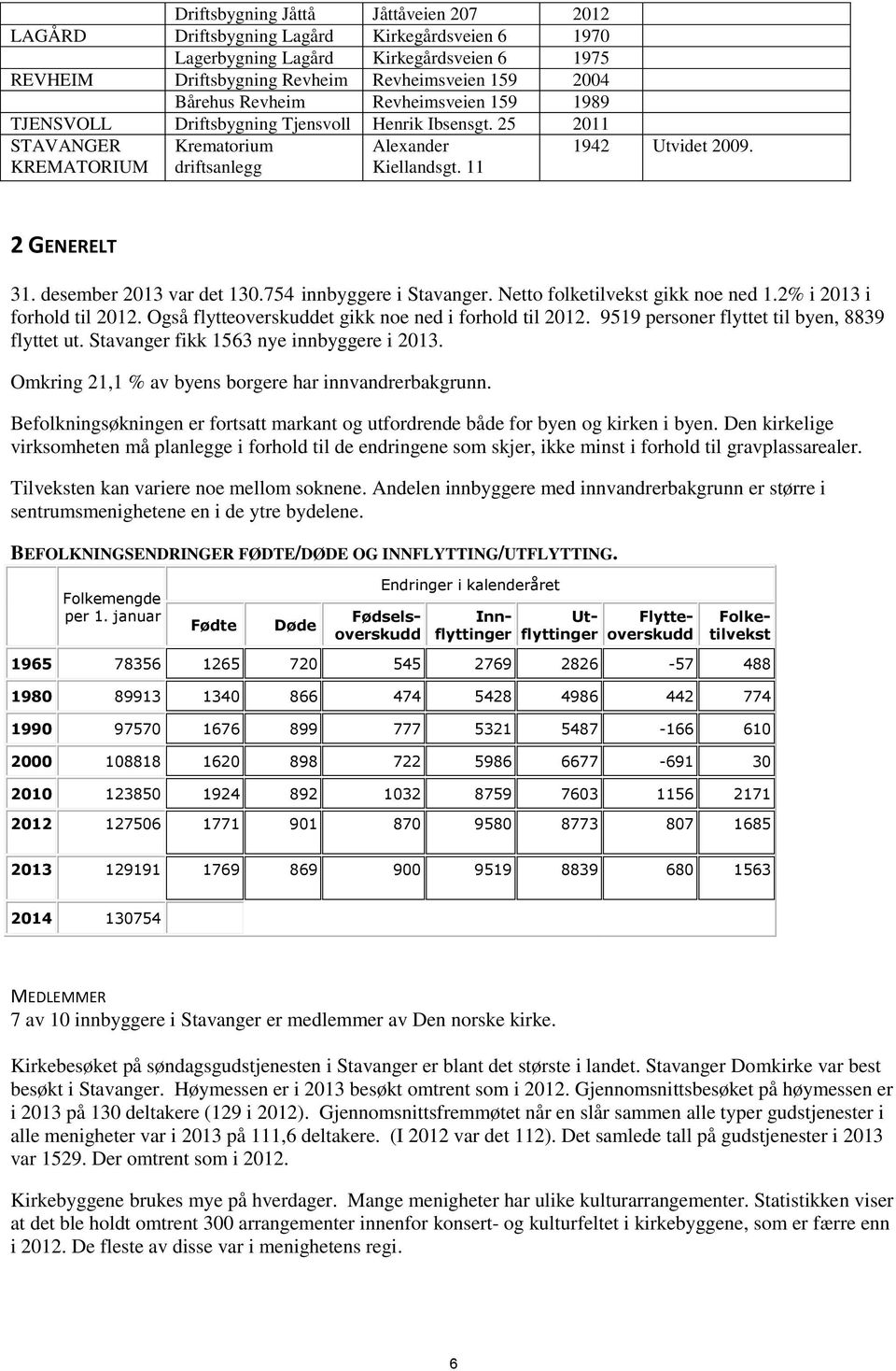 desember 2013 var det 130.754 innbyggere i Stavanger. Netto folketilvekst gikk noe ned 1.2% i 2013 i forhold til 2012. Også flytteoverskuddet gikk noe ned i forhold til 2012.